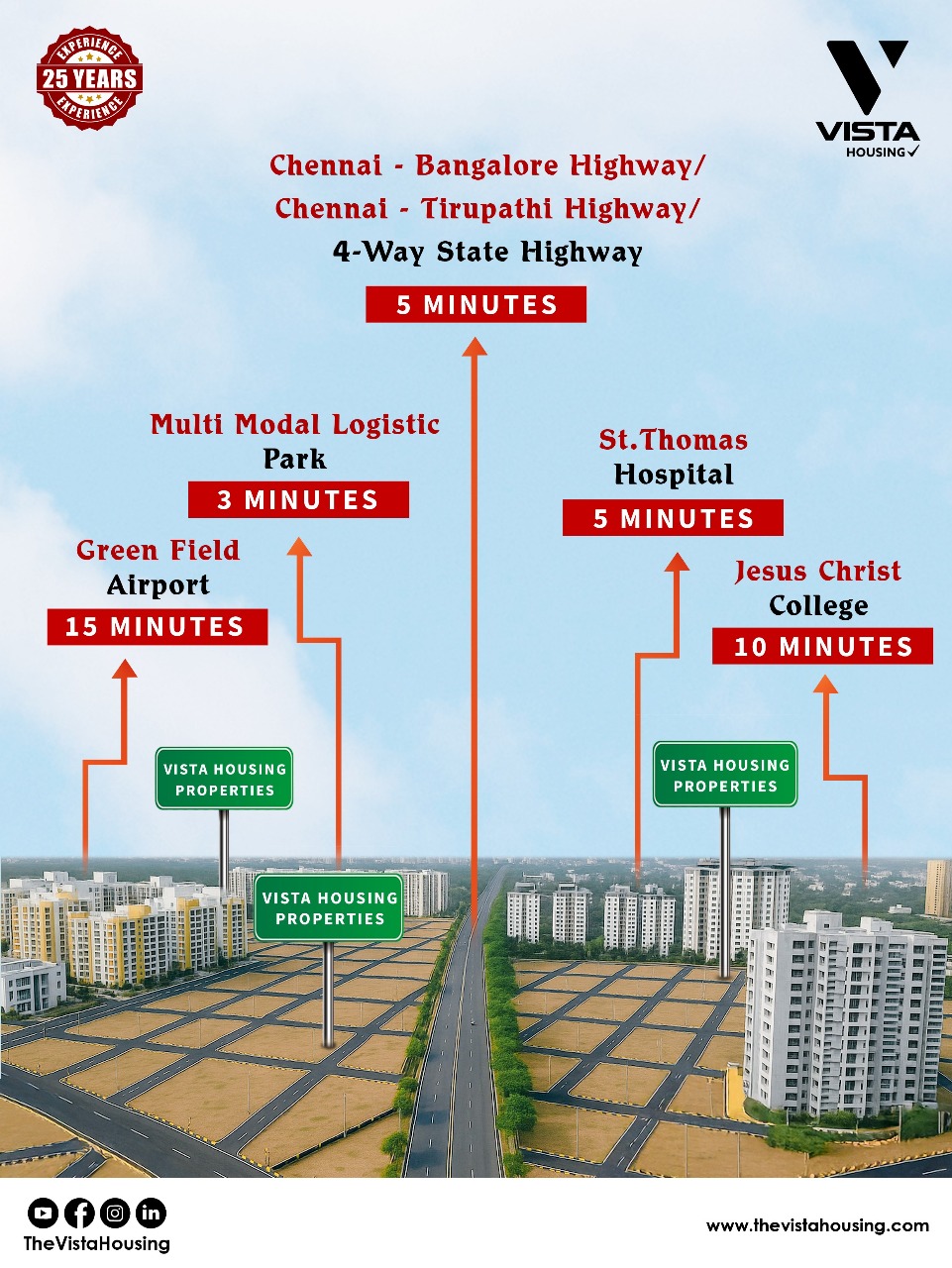 plots in chennai